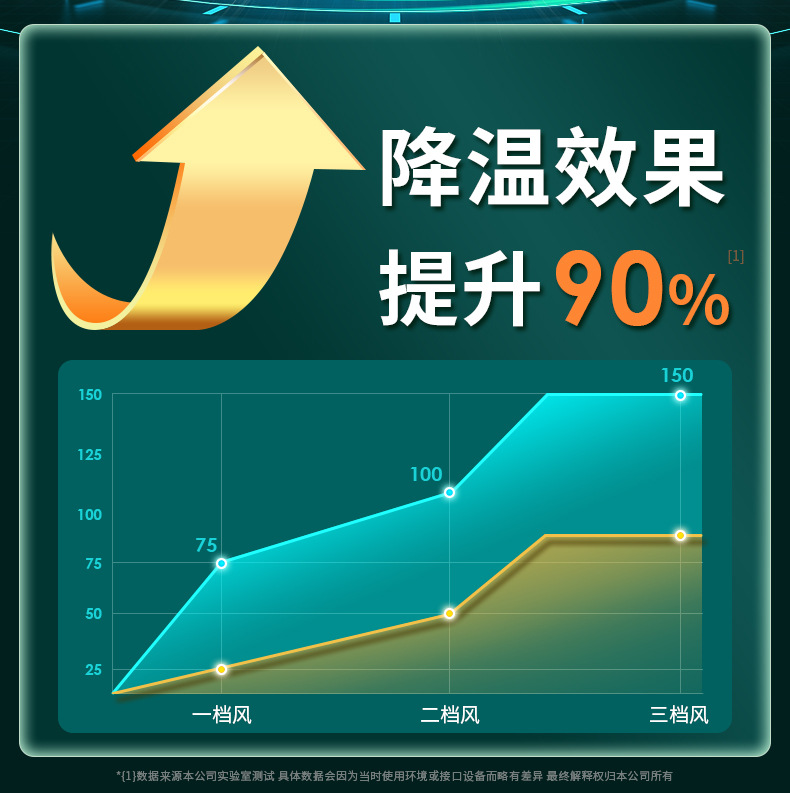 夹式小风扇充电式学生宿舍床上夹子电风扇小型台式桌面静音大风力详情5