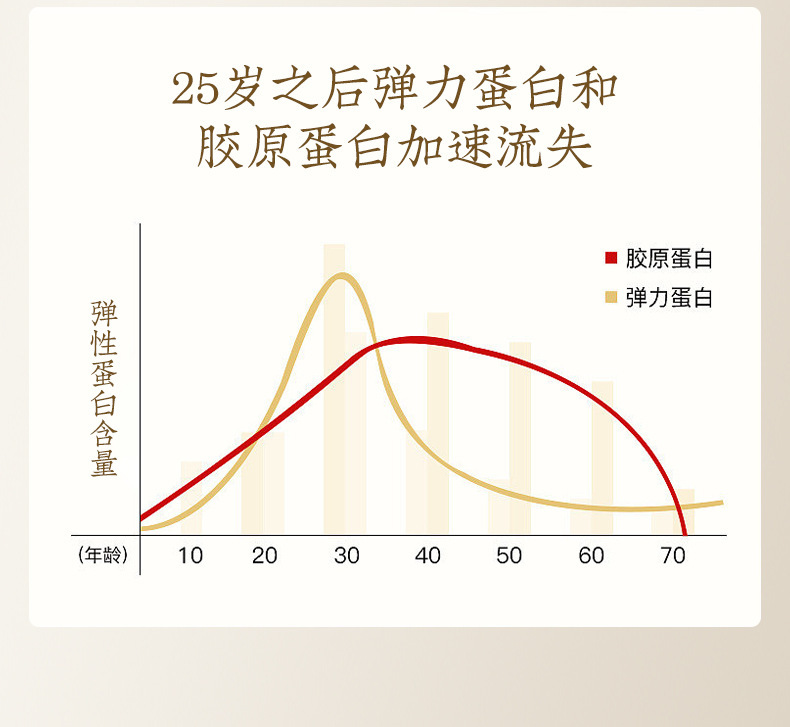依漾山参抗皱护肤品七件套盒补水保湿滋润提亮面部套装正品批发详情20