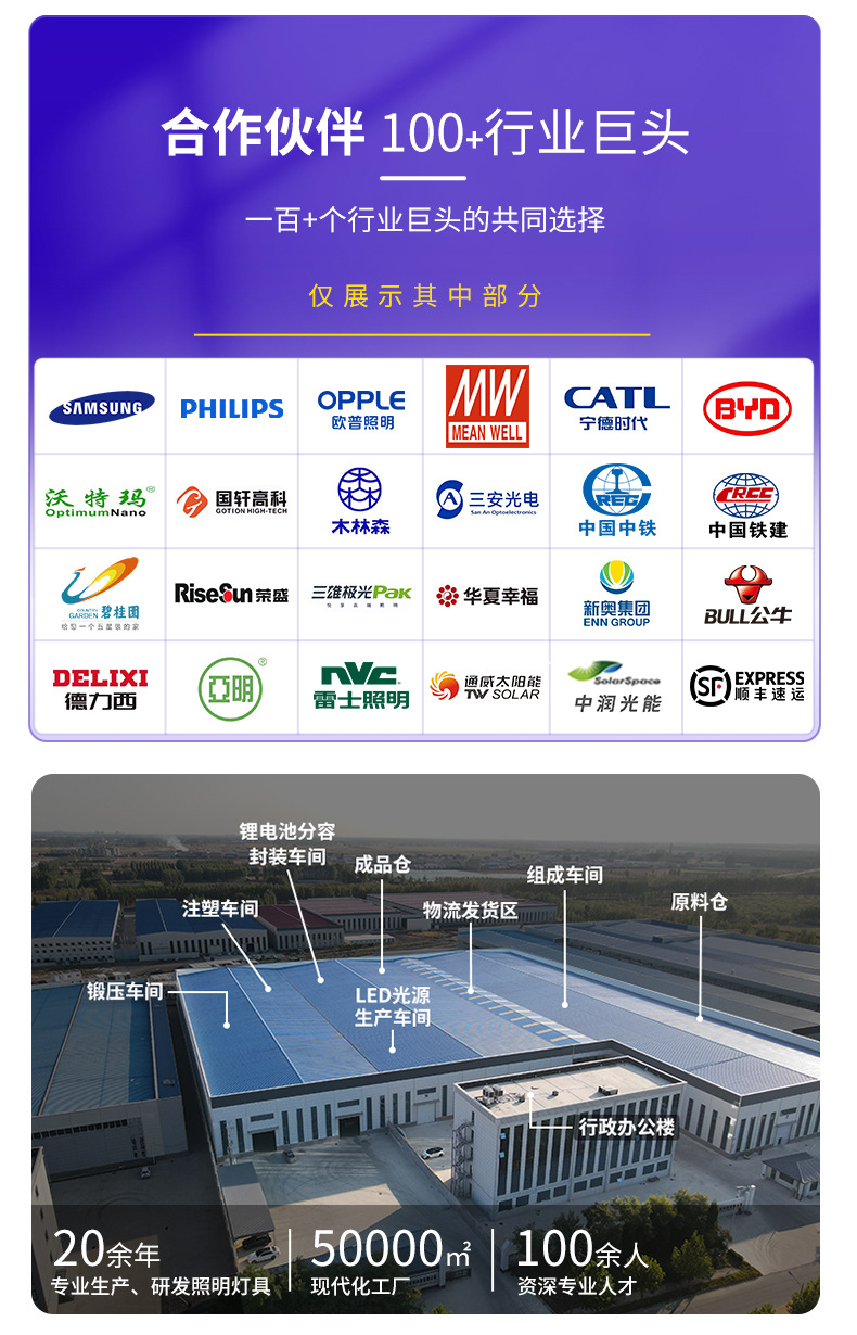 厂家批发led投光灯户外防水庭院灯车间厂房仓库led照明灯超亮路灯详情2