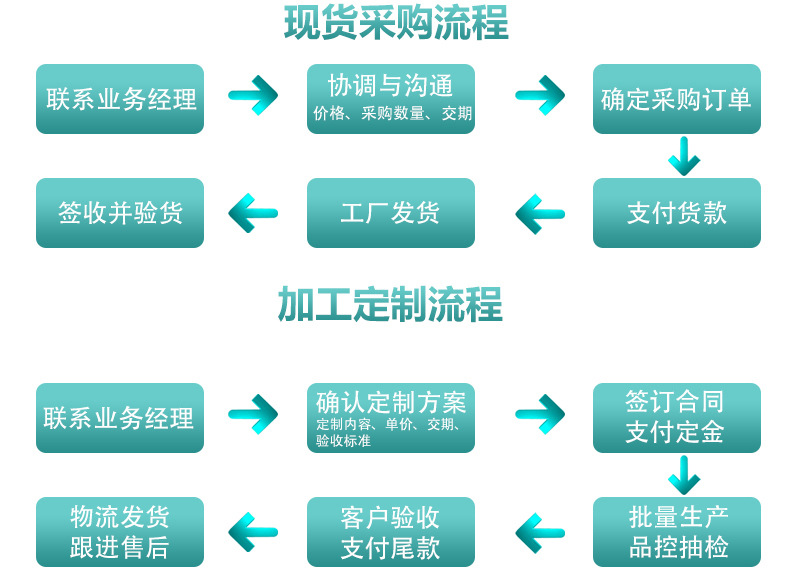 烟净化器代发负离子净化粉尘烟灰缸空气家用办公室详情1