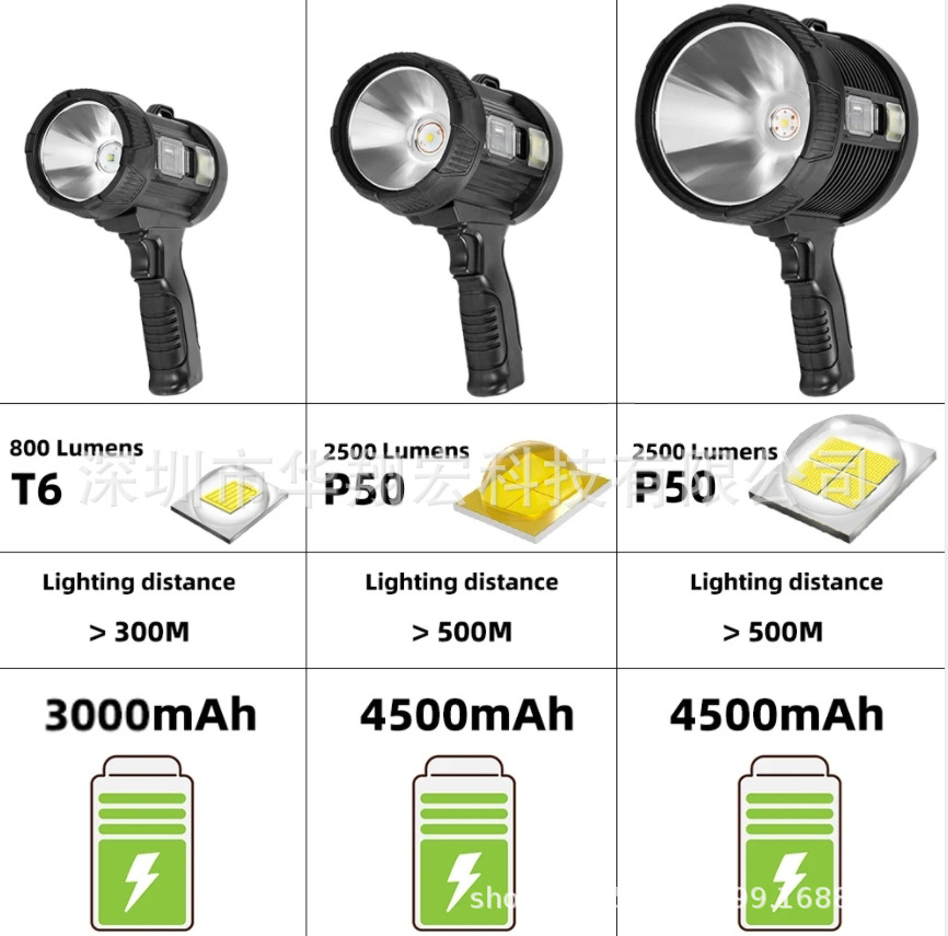 跨境大功率P50定焦强光远射手电筒手提式带支架露营灯户外探照灯详情12