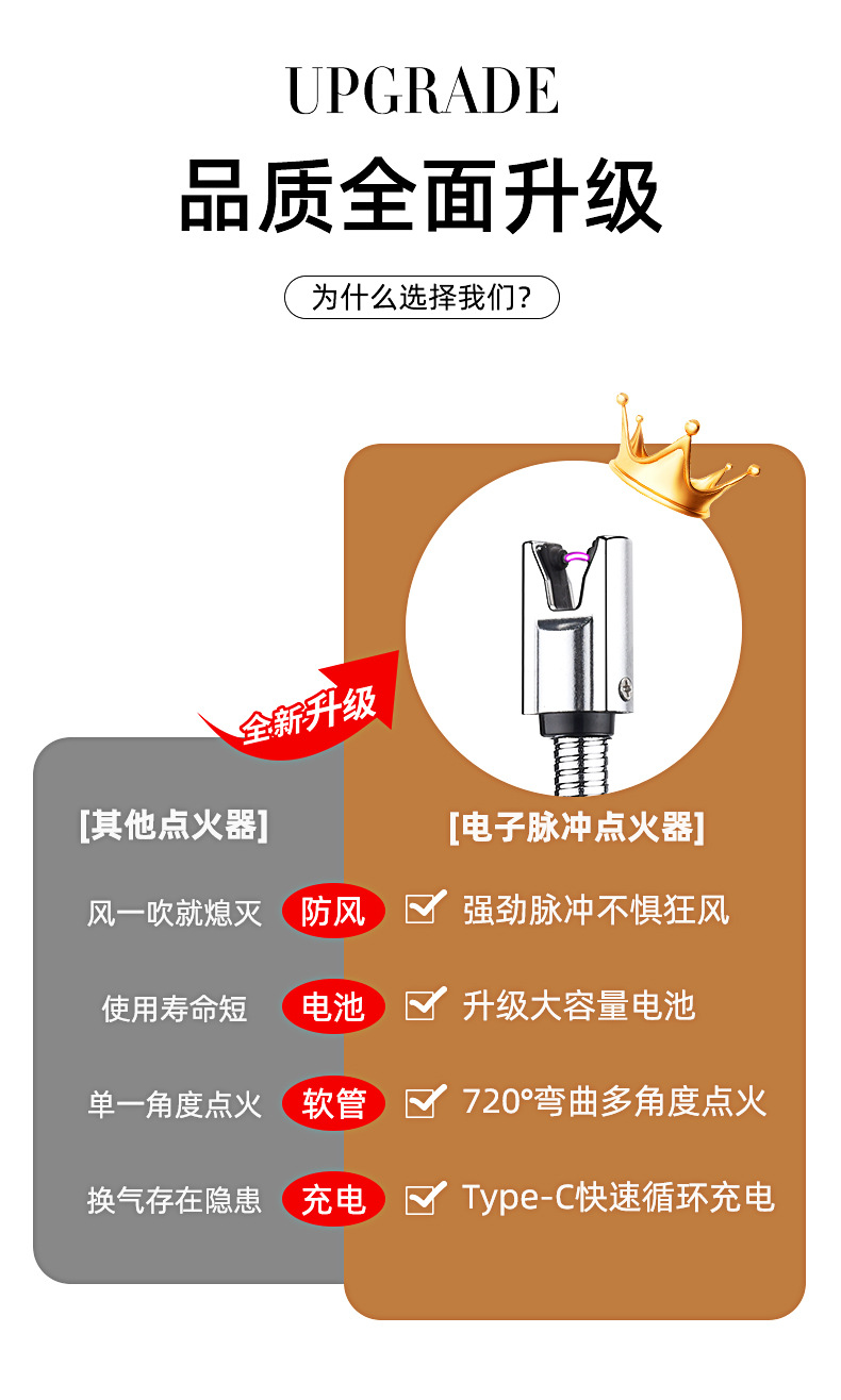 厂家批发Type-充电打火机点火器厨房煤气灶加长软管360°自由旋转详情3