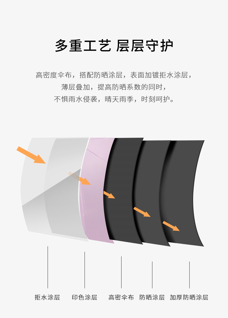 UV雨伞厂家批发迷你折叠遮阳伞大号晴雨两用伞黑胶手动三折太阳伞详情11