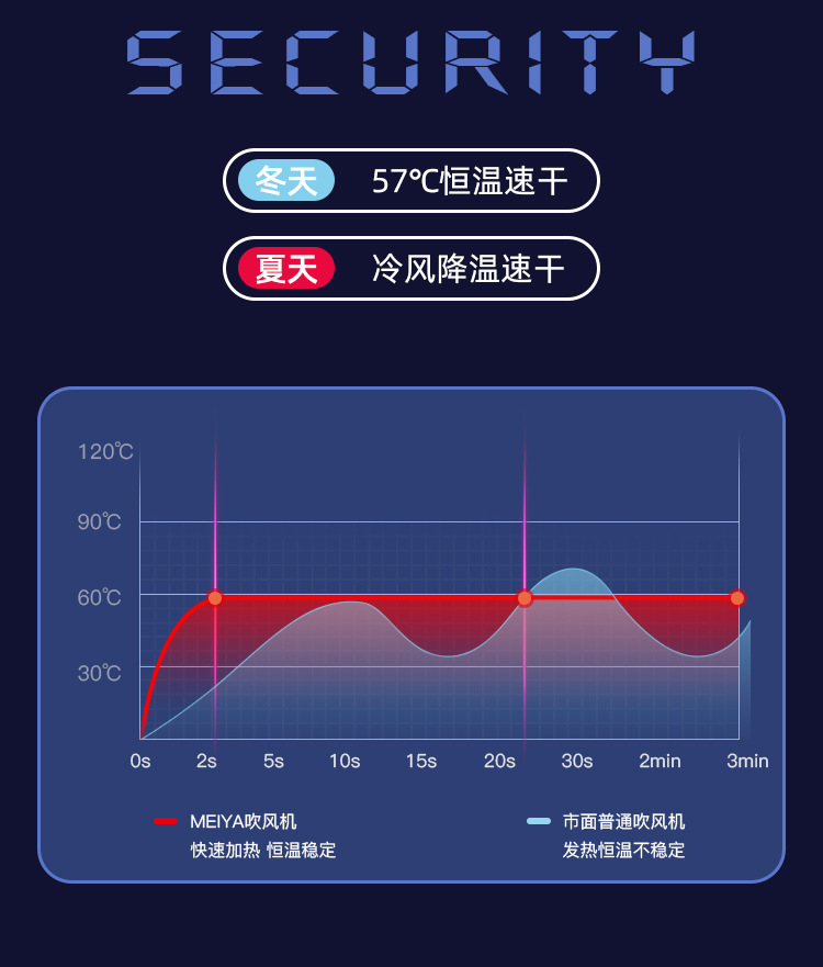 铁锤款吹风机家用大功率蓝光负离子速干电吹风宿舍吹风筒不伤发根详情15