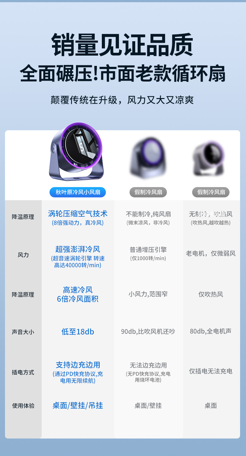 2025新款跨境迷你电风扇桌面宿舍USB风扇挂壁家用宿舍循环扇批发详情6