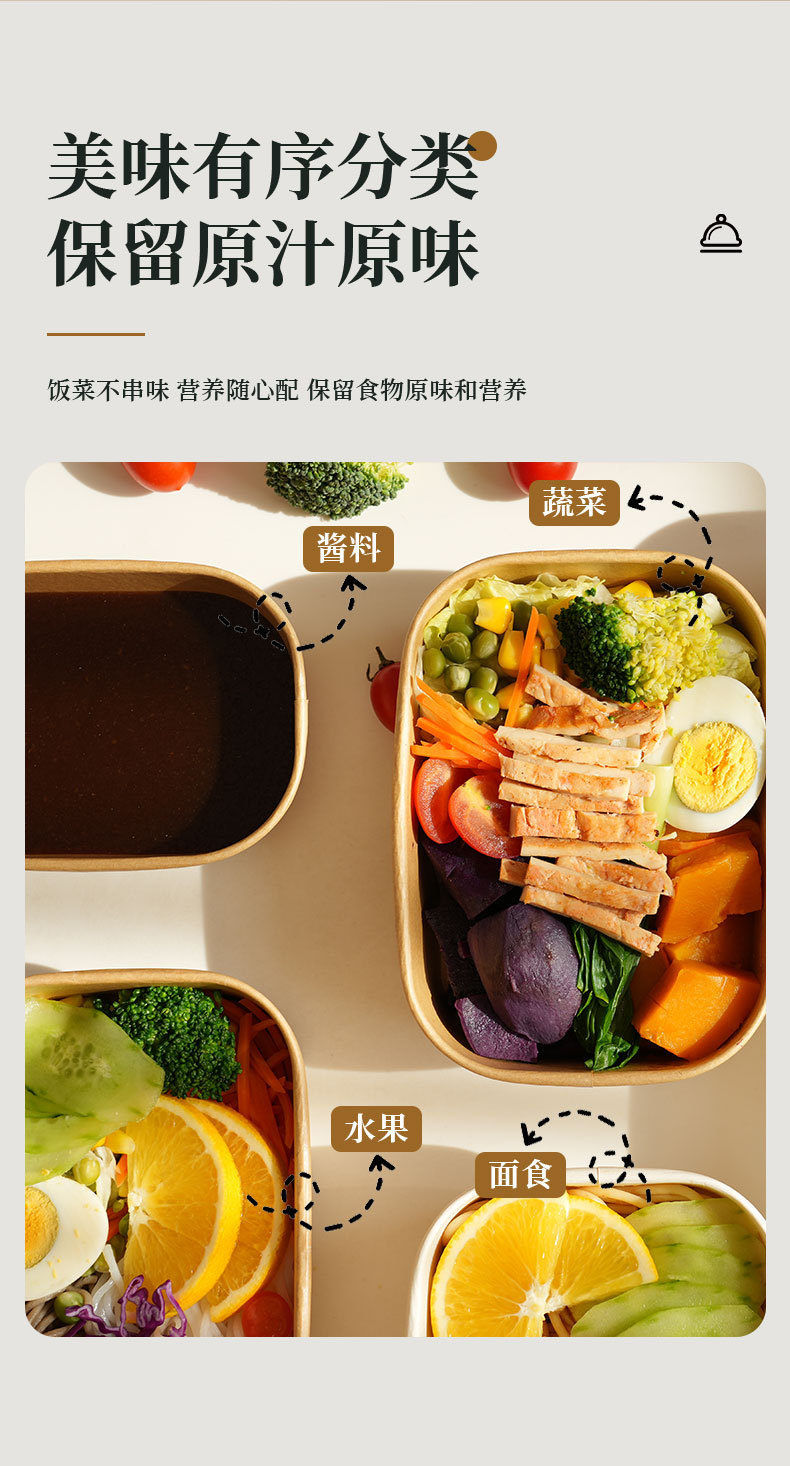 远传一次性饭盒食品级健康减脂上班族便携式便当盒保鲜餐盒免洗详情3