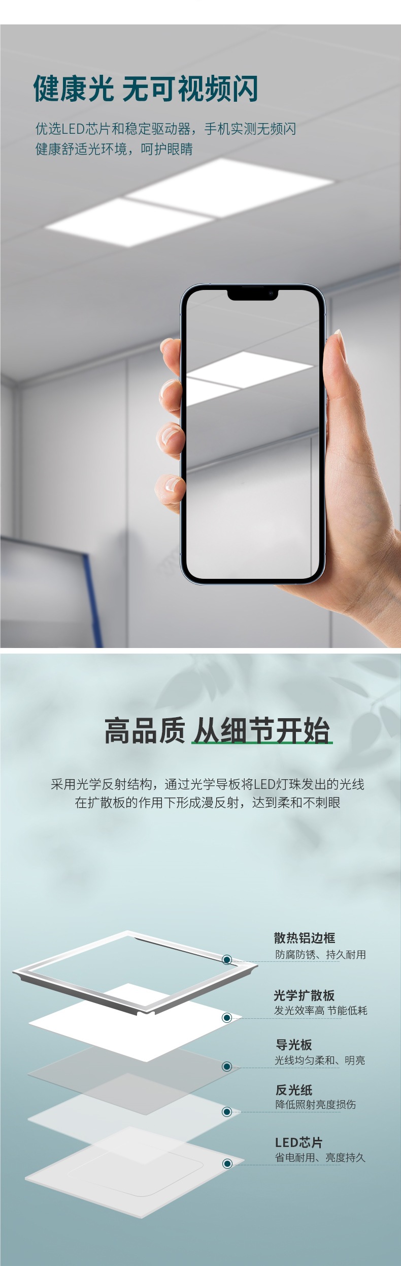 超薄嵌入式led平板灯客厅厨房卫生间吊顶超亮护眼吸顶灯照明灯详情3