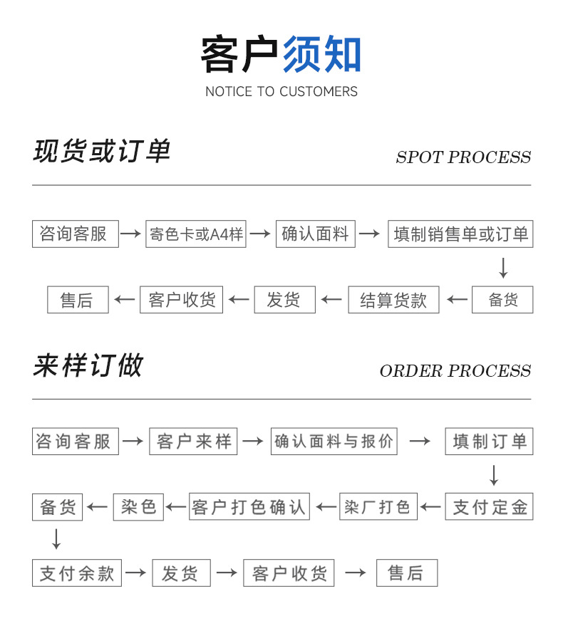 32支cvc华夫格 260g棉涤楼梯布针织面料 260g时装Polo衫面料详情13