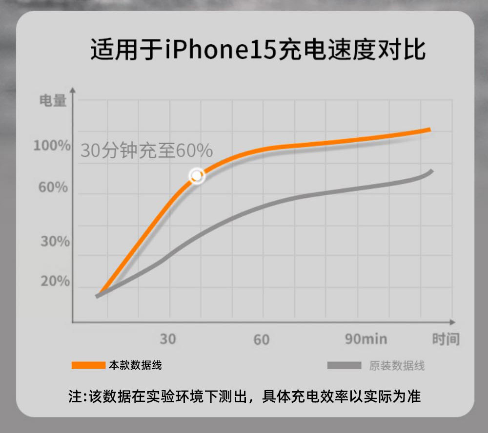 Comercio exterior magnético llavero de succión para teléfono móvil cable de alimentación 2 en 1 cable de carga tipo c aplicable apple 1516 cable de datos pic 12
