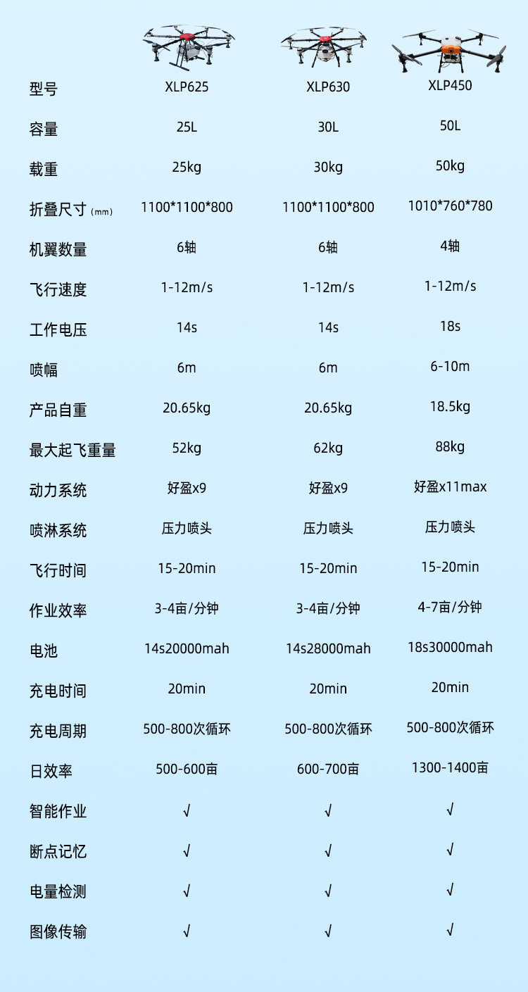 无人机打农药农用打药植保400斤农业喷洒飞机农田全自动大t疆60详情19