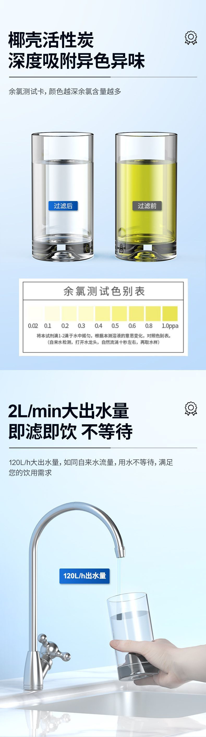 HOLOS water purifier: Household direct drinking water, commercial kitchen tap water faucet filtration, ultrafiltration, pre-sink water purifier pic 4