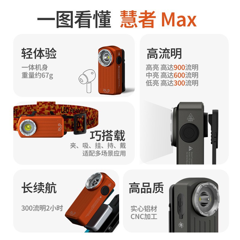 Cross-border multi-functional rechargeable portable clip lamp, outdoor lighting work headlamp, multi-speed flashlight adjustable new model pic 4
