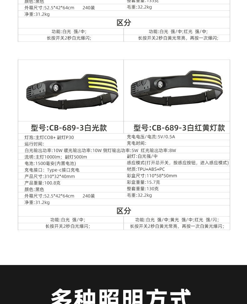 New cross-border hand-waving sensor COB headlight, outdoor cycling light, USB charging night running light, LED strong headlight pic 12