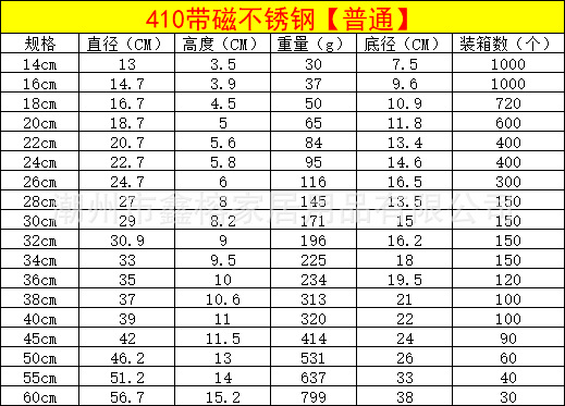 不锈钢盆加厚大盆面盆脸盆装汤盆子洗菜盆不锈钢斗盆商用和面盆详情8