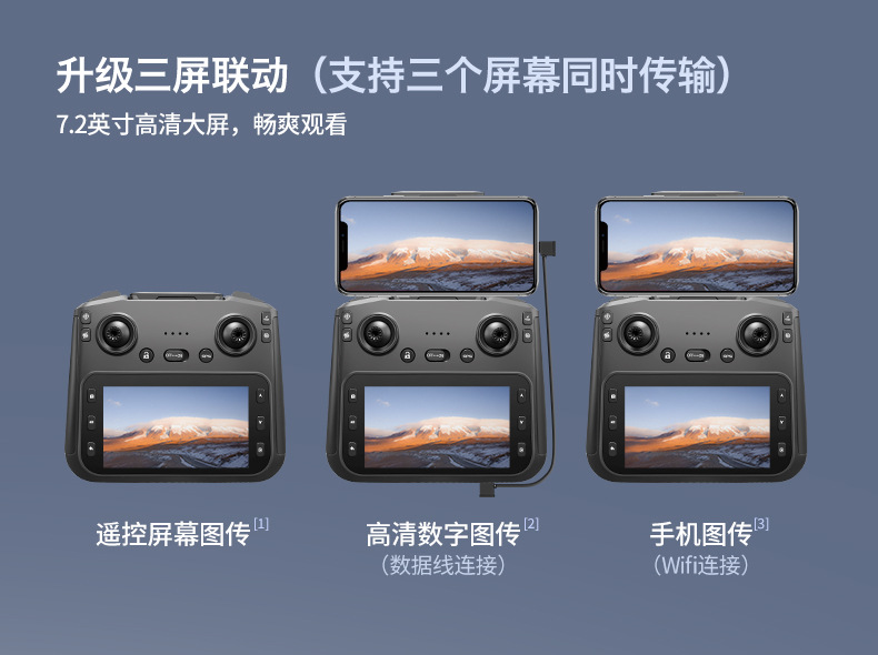 跨境外贸无人机四轴飞行器遥控玩具飞机OEMODM定制遥控器屏幕GPS详情4