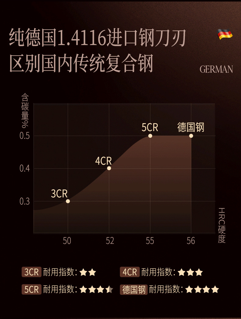 三四钢SSGP钢切菜刀厨师商用超快锋利家用切肉切片刀薄料理刀轻巧详情6