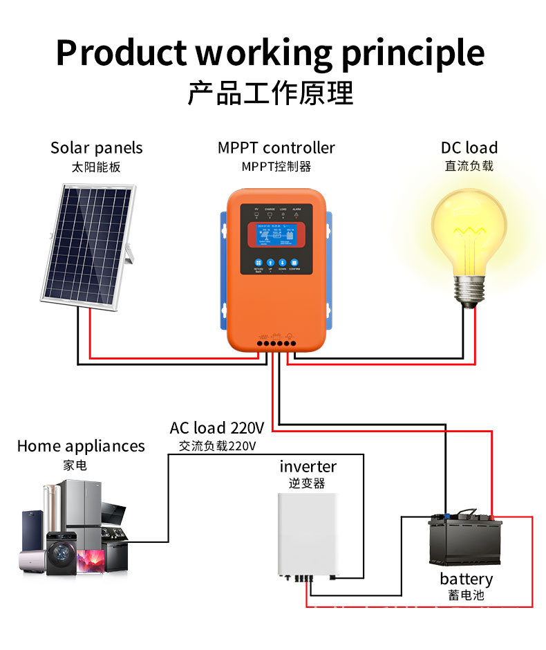太阳能控制器详情页_10.jpg
