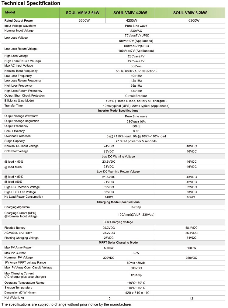 太阳能逆变器6.2kW DC48V MPPT120A光伏家用逆变器solar inveter详情2