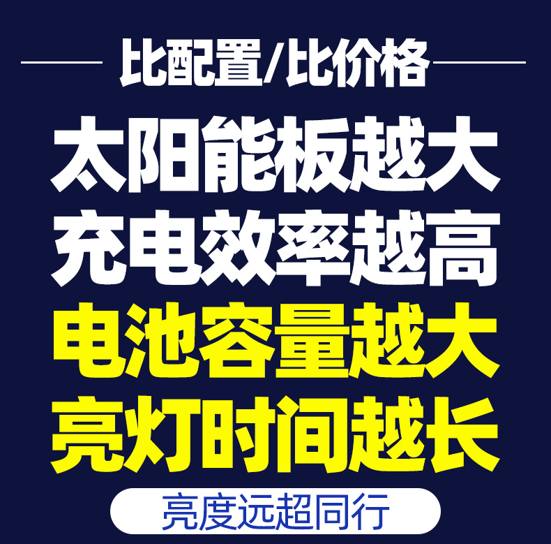 太阳能路灯头户外防水新农村超亮透镜道路照明灯家门口别墅庭院灯详情8
