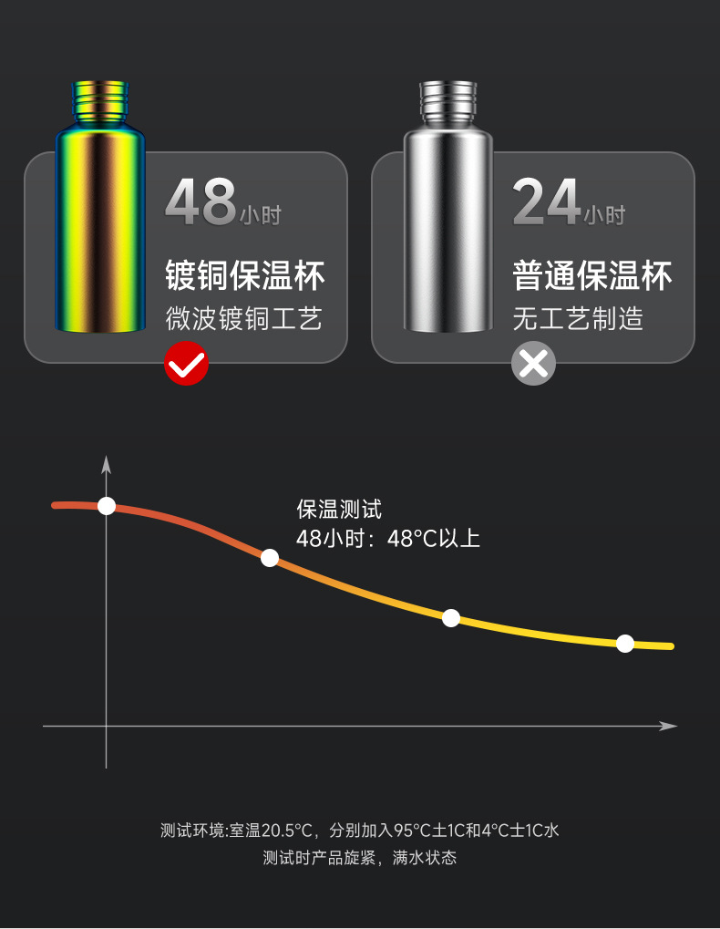 316不锈钢保温杯大容量智能水杯子茶水分离焖泡茶水壶刻logo详情17