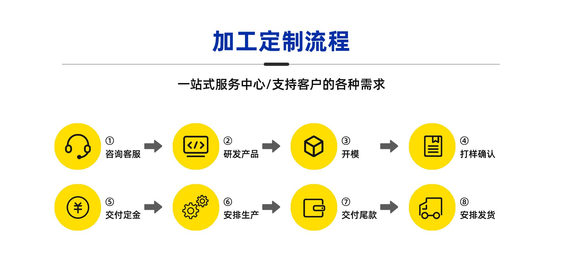 硅胶冰格易脱模带盖制冰模具制冰盒塑料冰块自制按压速冻制冰方形详情2