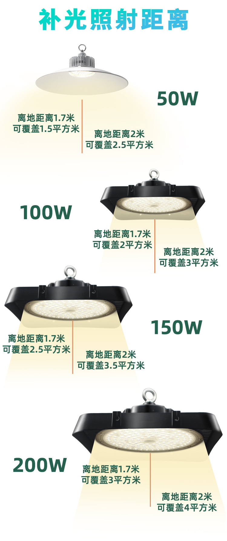 Special supplementary lighting lamps for greenhouse plants, indoor household vegetable, green plant, rose, orchid and flower growth lamps, imitation sunlight lamps pic 10