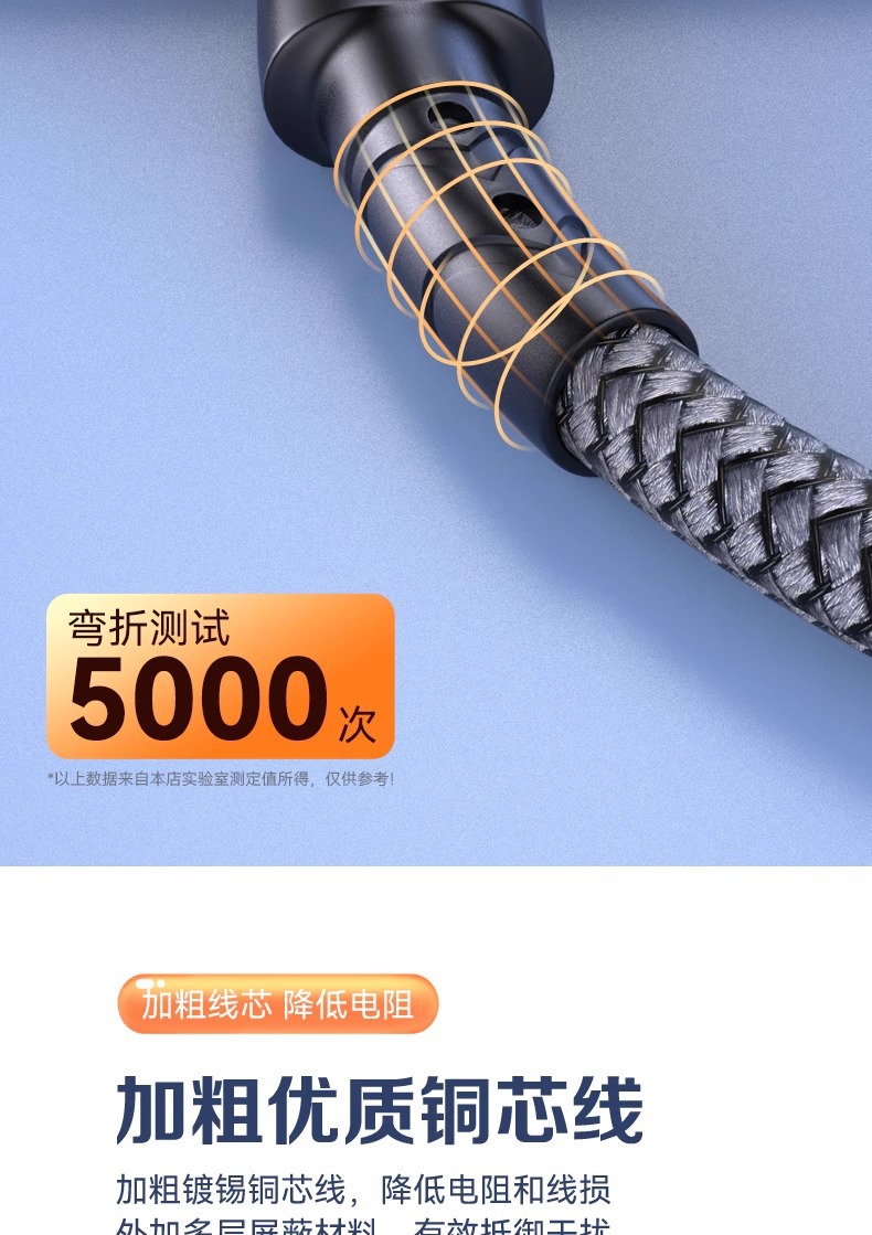 100W超级快充编织数据线适用华为苹果15/16闪充线Type-C手机线详情17