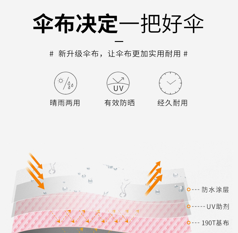 超轻扁五折伞六骨晴雨伞太阳伞晴雨两用迷你折叠遮阳伞礼品批发详情9