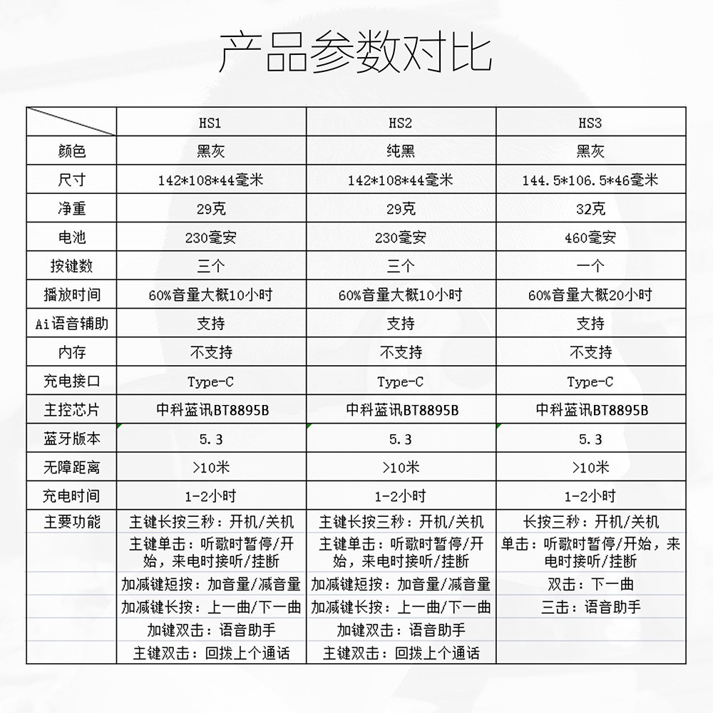 Amazon Cross-border Bone conduction Headphones Bluetooth 5.3 wireless sports headphones, no in-ear, ultra-long battery life, Huaqiangbei pic 1