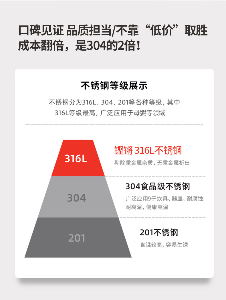 德国炒锅316不锈钢锅无涂层圆底炒菜锅凹面燃气灶平底电磁炉锅具详情6