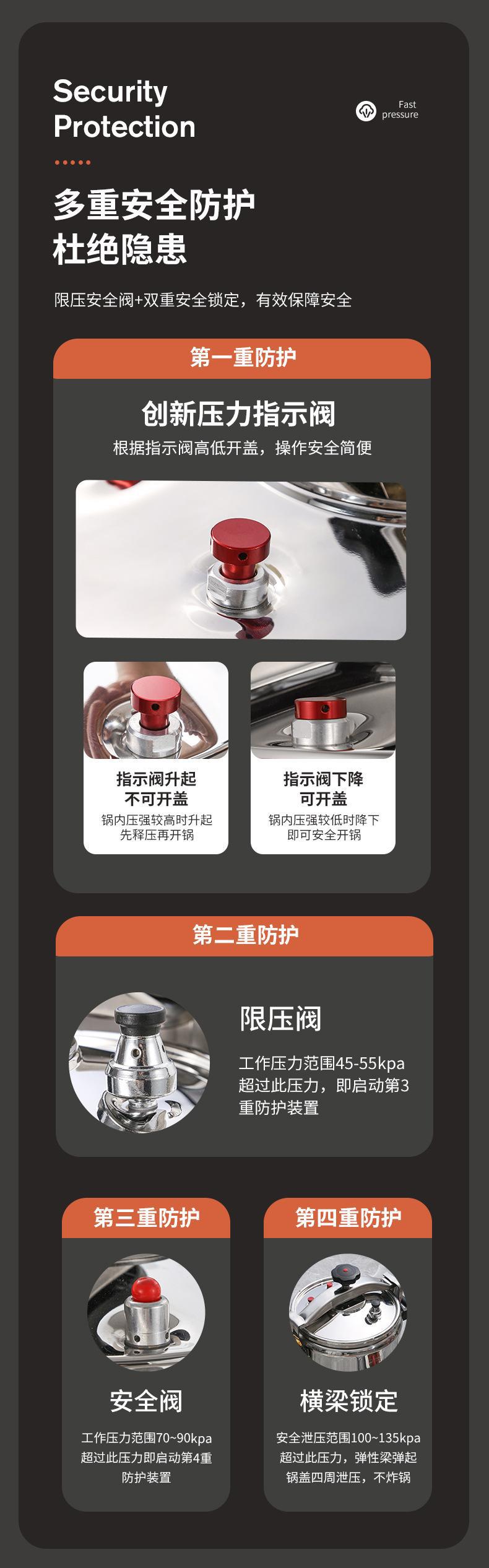 外贸高压锅 家用不锈钢压力锅电磁炉燃气灶通用 新款跨境防爆高压详情4