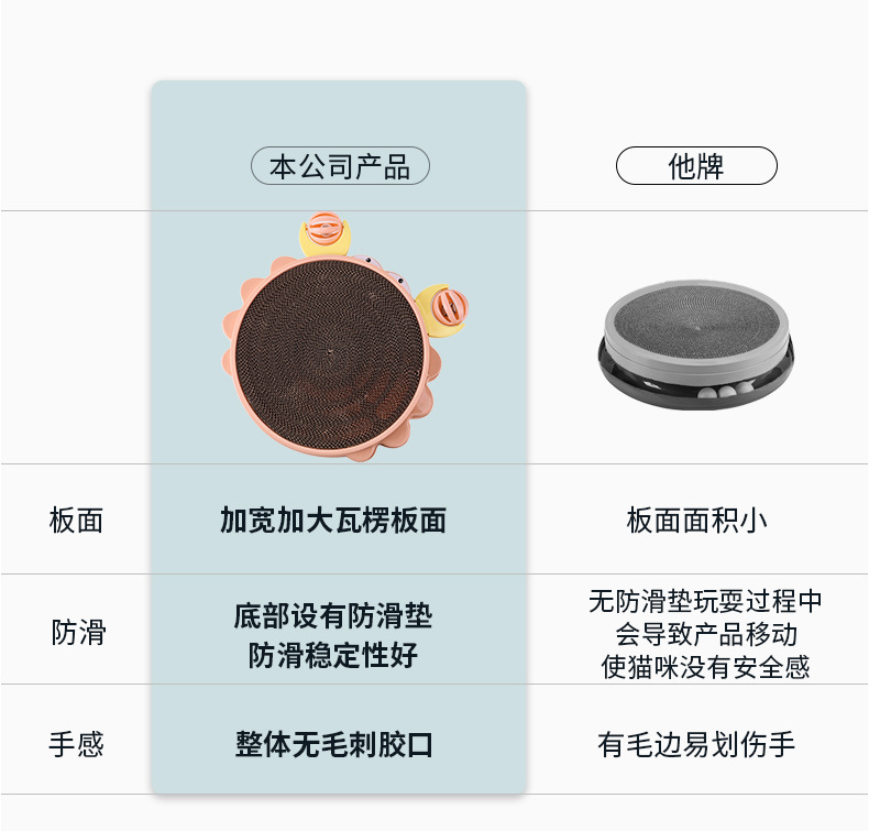 宠物猫抓板闪光球圆形可替换瓦楞纸塑料猫窝耐抓猫用品猫玩具铃铛详情6