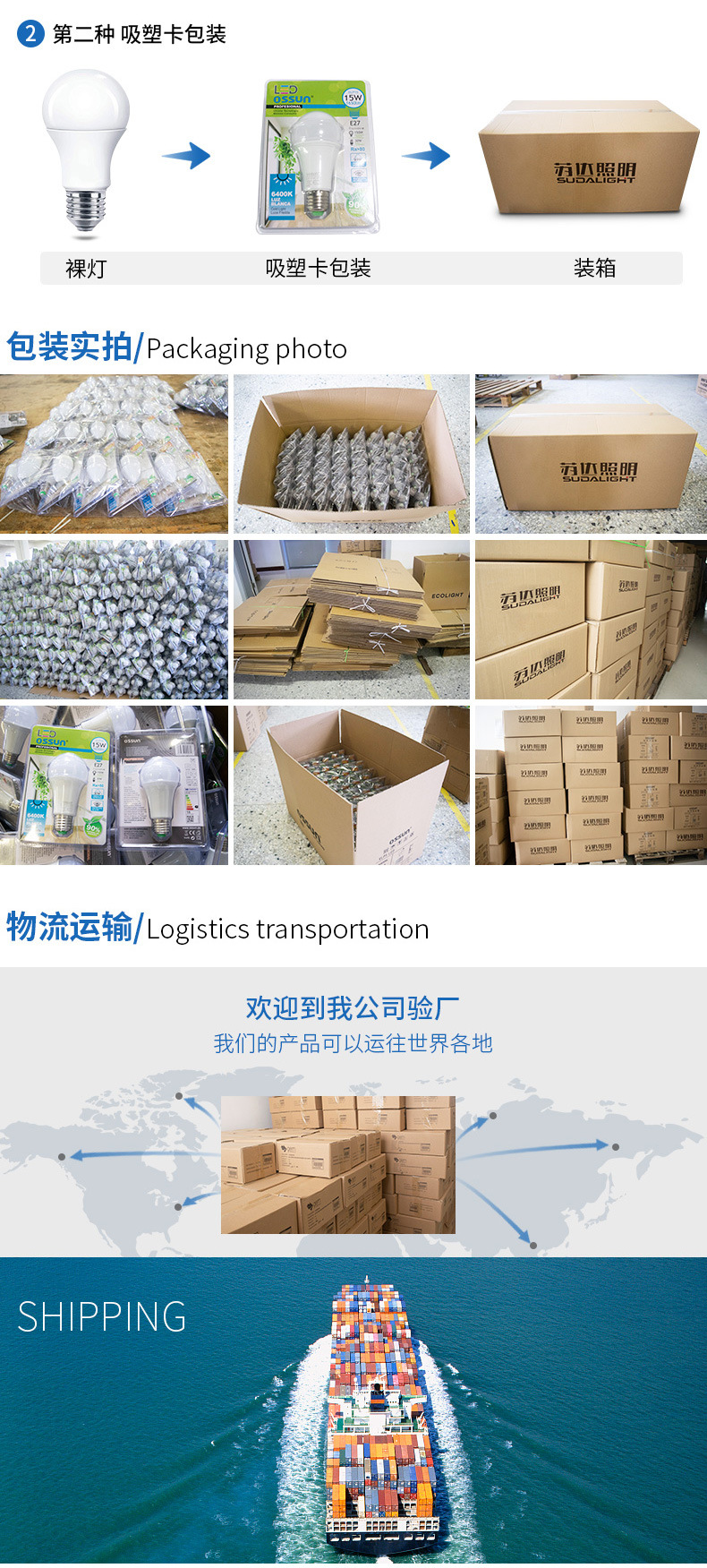 跨境专供LED球泡灯塑包铝A60家用超亮E27 B22螺口白光暖光节能灯泡详情10