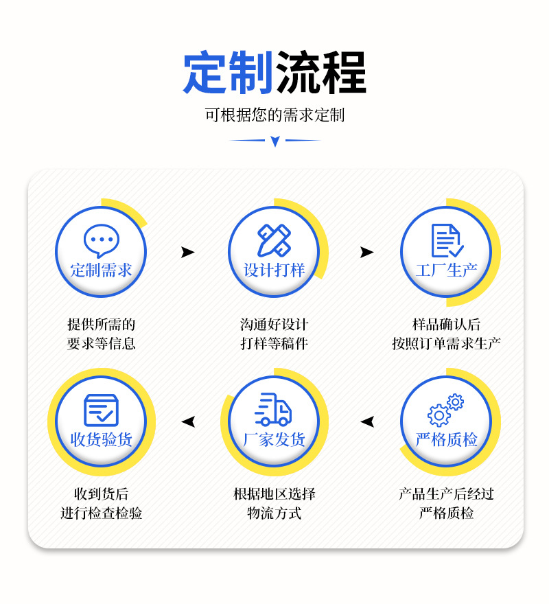 现货车载逆变器 纯正弦波车载逆变器 逆变器浮力王大功率通用型详情15