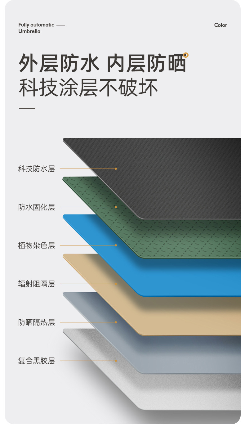 新款16骨黑胶自动双人伞商务礼品伞三折抗风加固折叠伞雨伞加logo详情20