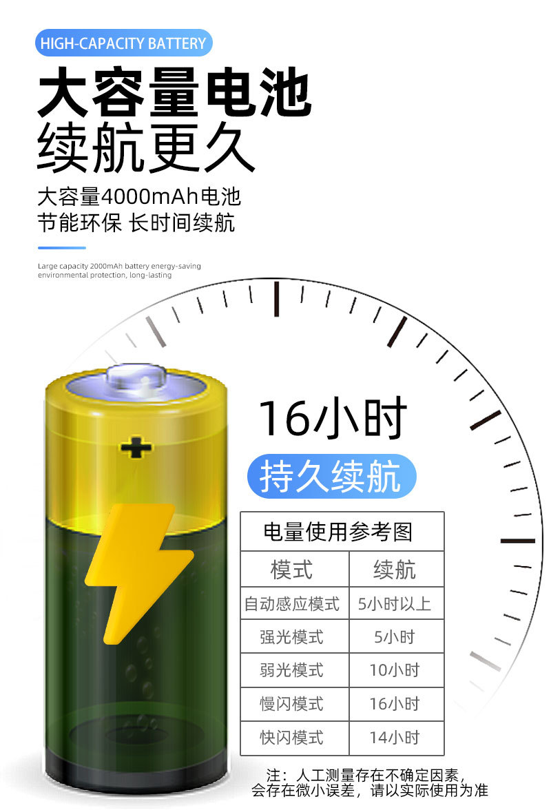 自行车夜骑灯手电筒usb前灯山地车骑行装备配件大全单车尾灯车灯详情12