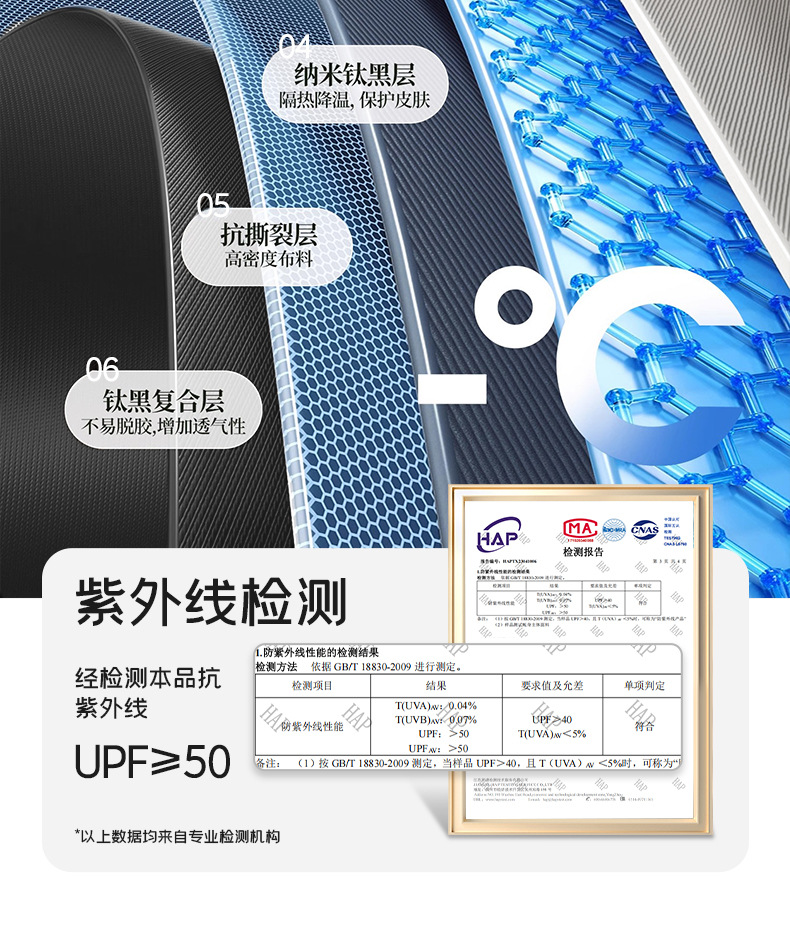 户外帐篷黑胶车尾帐三合一加厚加大防晒防暴雨露营野营过夜装备详情6