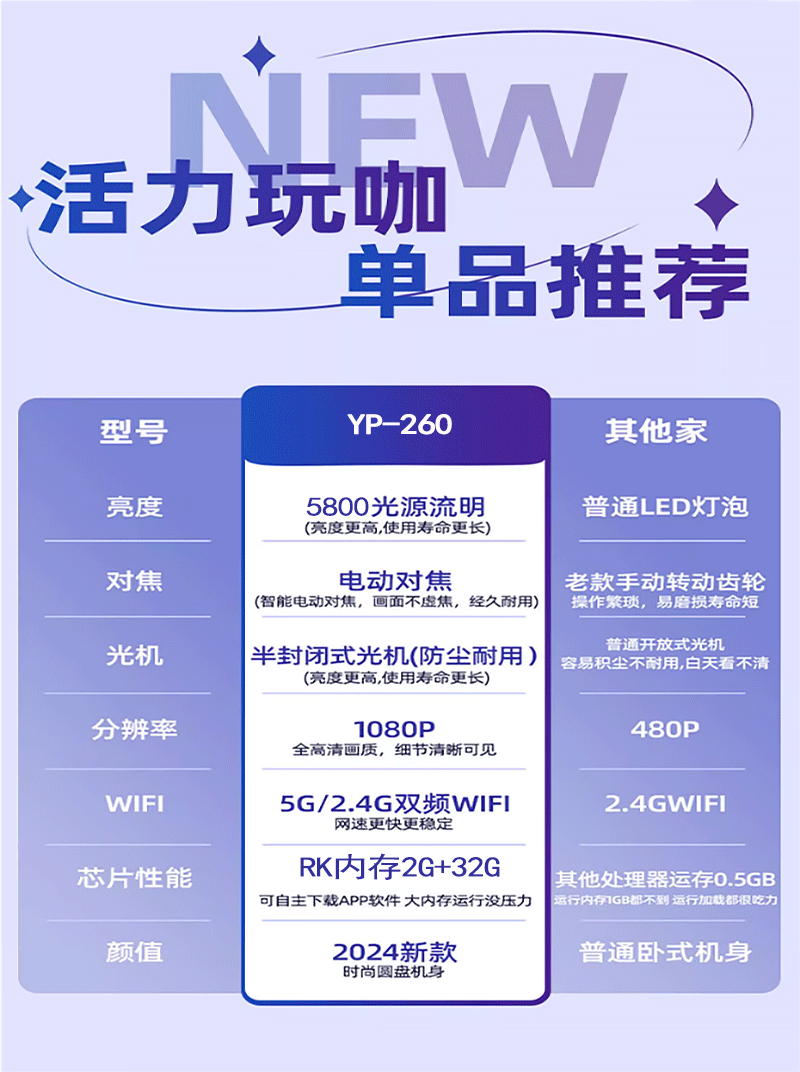 跨境新款TY260家用投影仪家庭影院客厅投墙超清自动对焦投影批发详情1