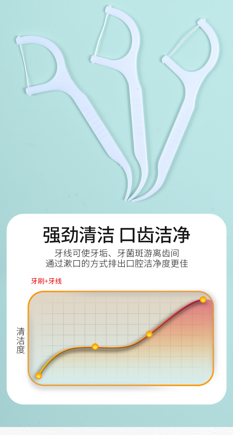 厂家批发一次性牙线棒50支盒装口腔诊所小礼品牙签独立包装定LOGO详情9