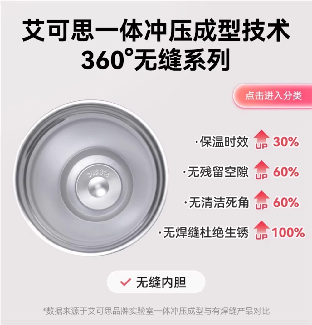 三丽鸥凯蒂猫儿童保温杯316食品级不锈钢高颜值卡通吸管水杯详情2