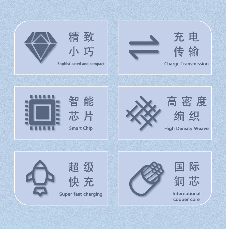 240W双TypeC编织快充数据线PD快充线适用于苹果16/华为iPad充电线详情2
