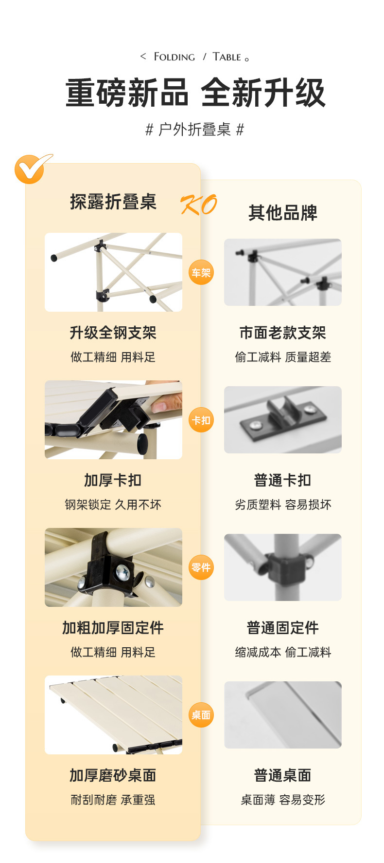 益多厂家直供户外家用折叠桌露营野餐烧烤便携收纳铁制蛋卷桌详情6