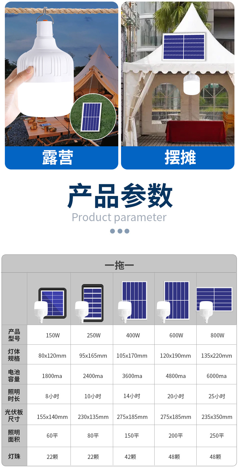 Ultra-bright led emergency lights, courtyard solar lighting fixtures, household energy-saving bulbs, outdoor camping night market street lamps pic 19