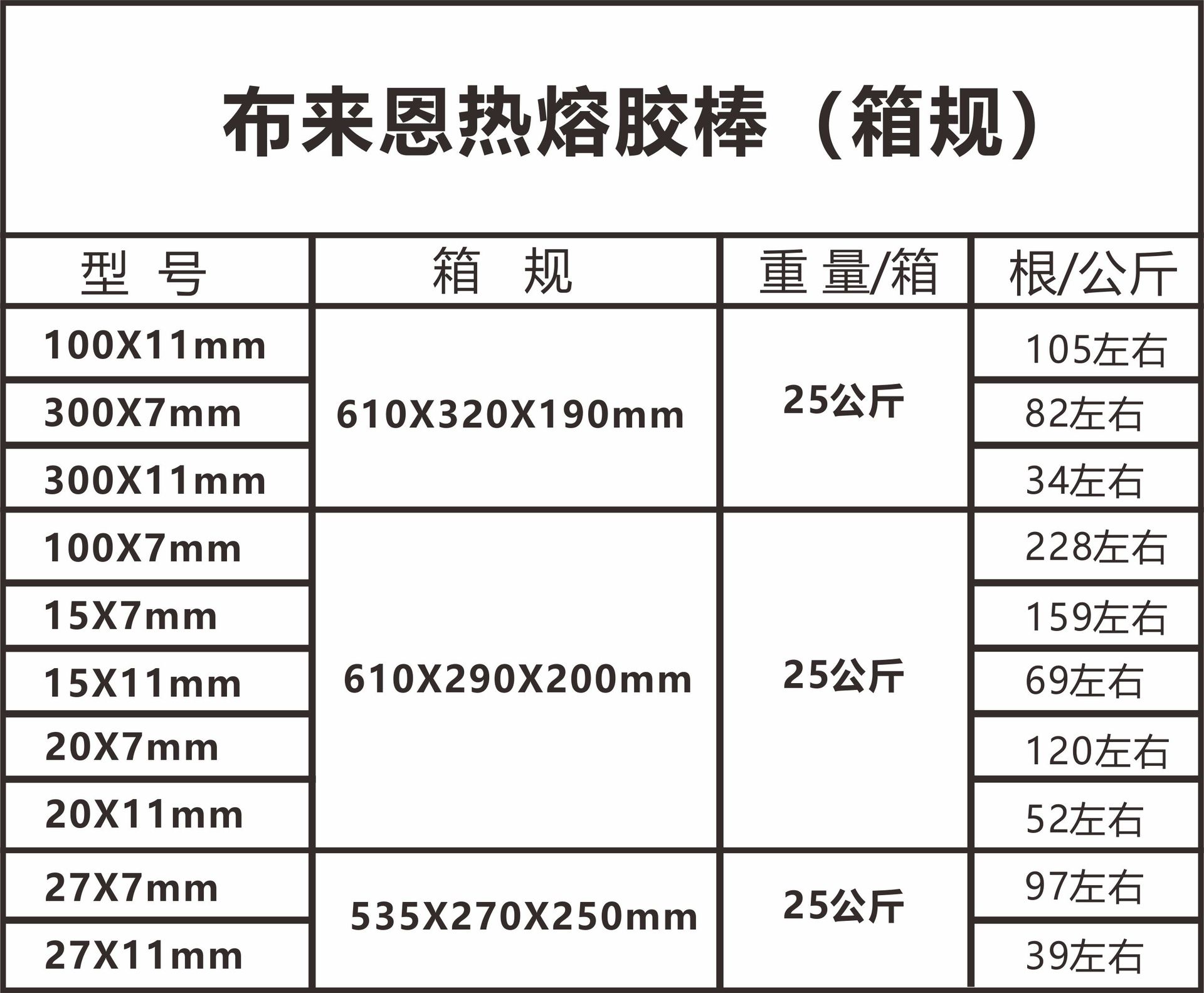 厂家直销批发 环保型高粘热熔胶棒 透明热熔棒 11mm 7mm热熔胶条详情14