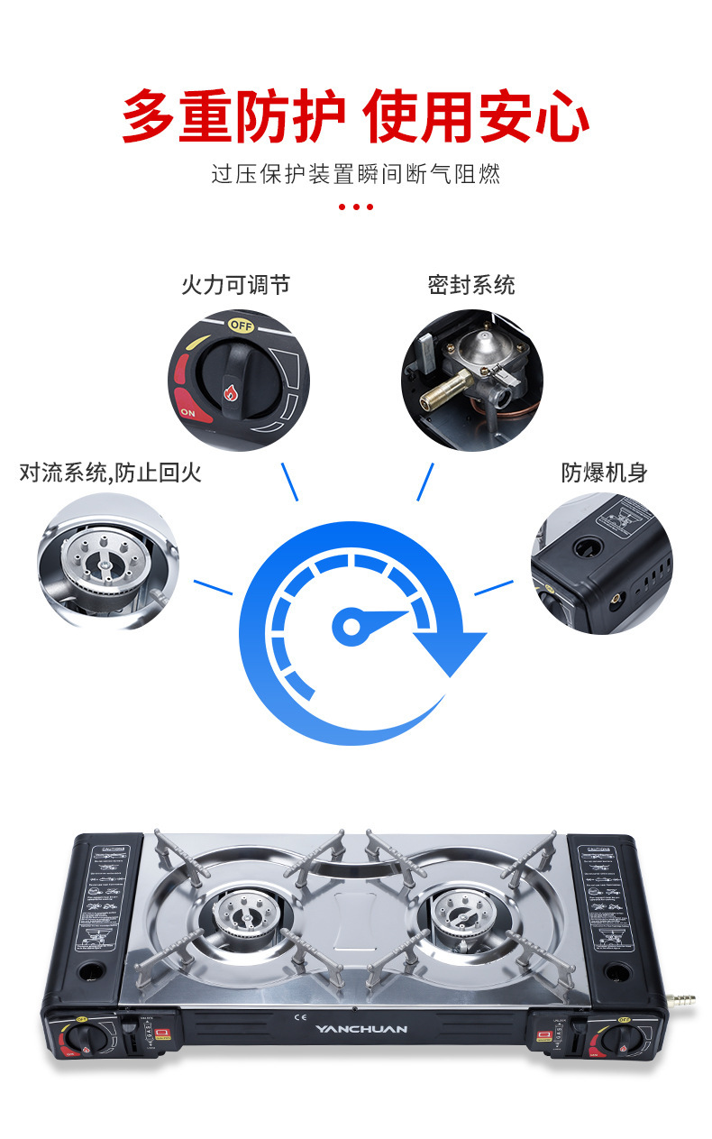 双灶卡式炉双用多功能便携户外运动野外生存韩式烧烤肉神器详情13