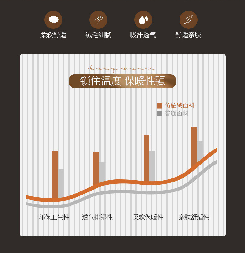 高端加厚摩登魅影保暖仿毛皮毛毯被子秋冬季双人珊瑚绒毯子法兰绒详情6