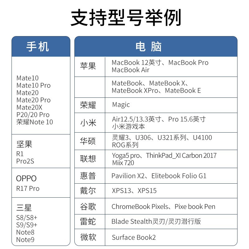 usb Docking station TYPE-C 3.0 four-in-one computer usb interface expander manufacturer converter hub docking station pic 9