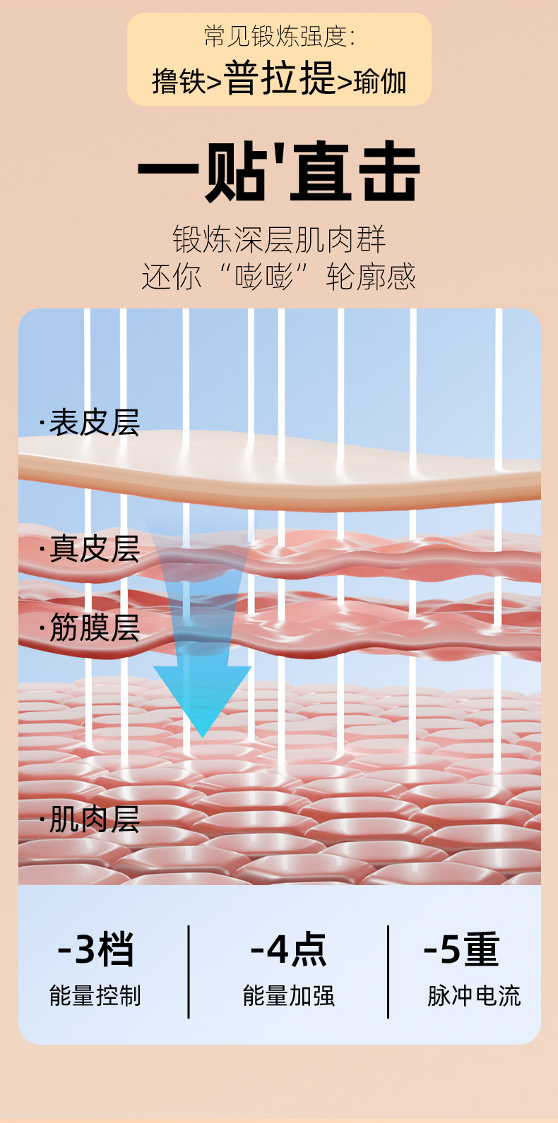 EMS眼贴美眼仪缓解疲劳眼部按摩仪提拉紧致淡化细纹黑眼圈眼膜仪详情5
