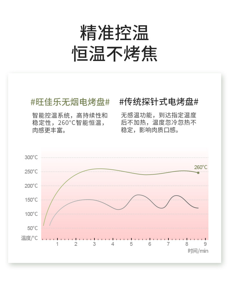 多功能宿舍火锅涮烤一体锅 韩式电烤盘 无烟不粘家用学生电烤炉详情24