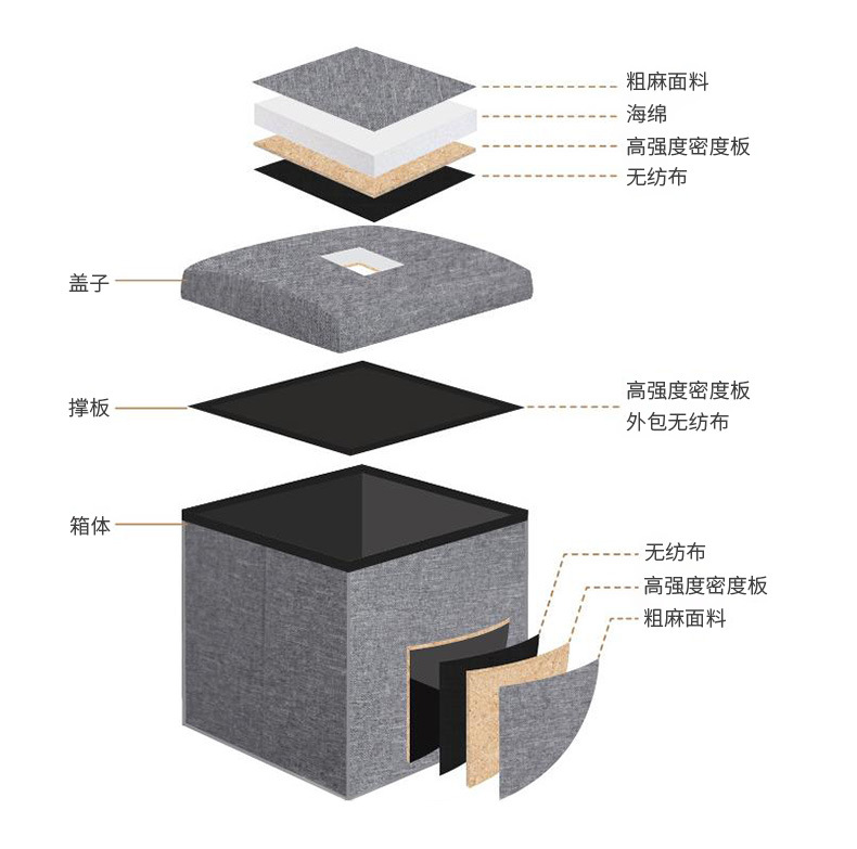 布艺收纳箱可折叠收纳凳储物凳 可坐人多功能正方形沙发换鞋凳子详情15